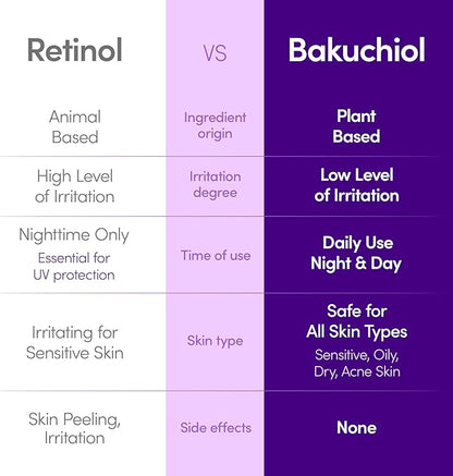 EQQUALBERRY Bakuchiol Plumping Serum (30ml)