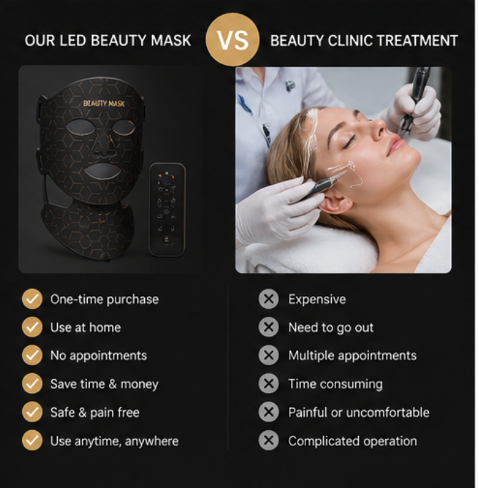 Beauty Mask ProLift™ LED Skin Sculpting Device