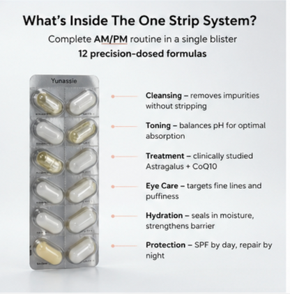 Yunassie Complete Capsule Skincare System – Your Entire AM & PM Routine in One Strip